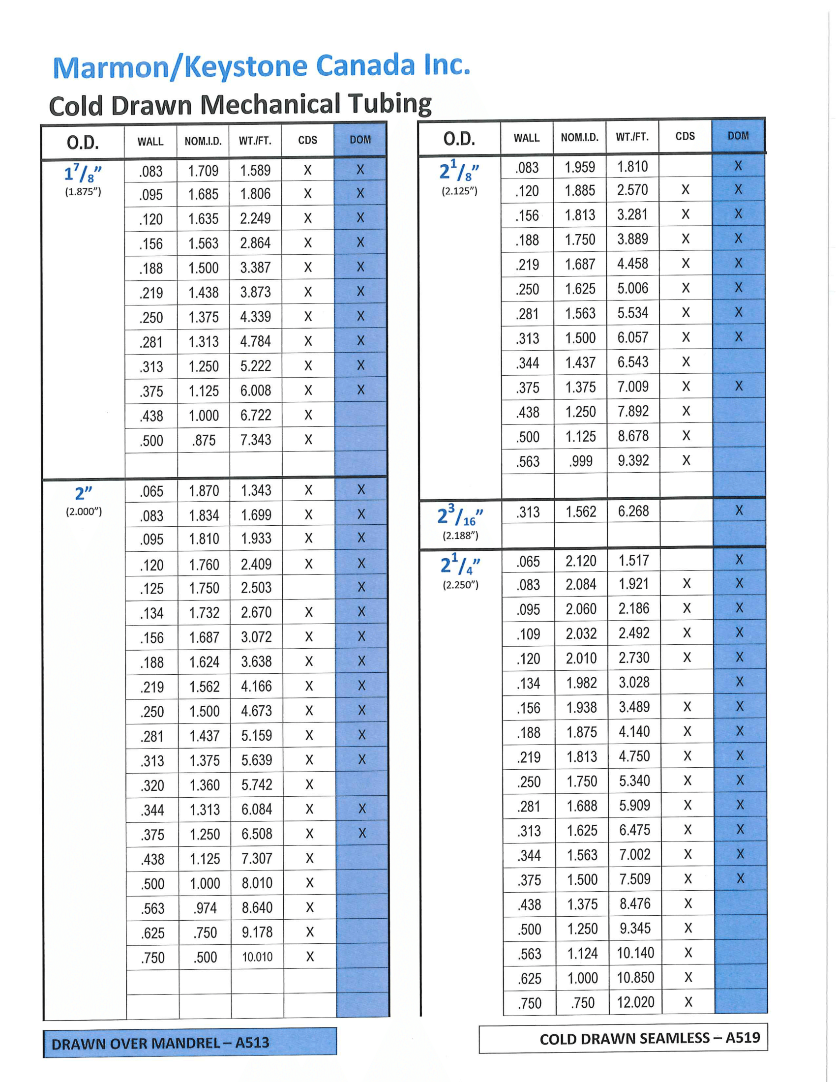 Marmon Keystone, Pipe and Tube, Drawn Over Mandress, Cold Drawn, Hot
