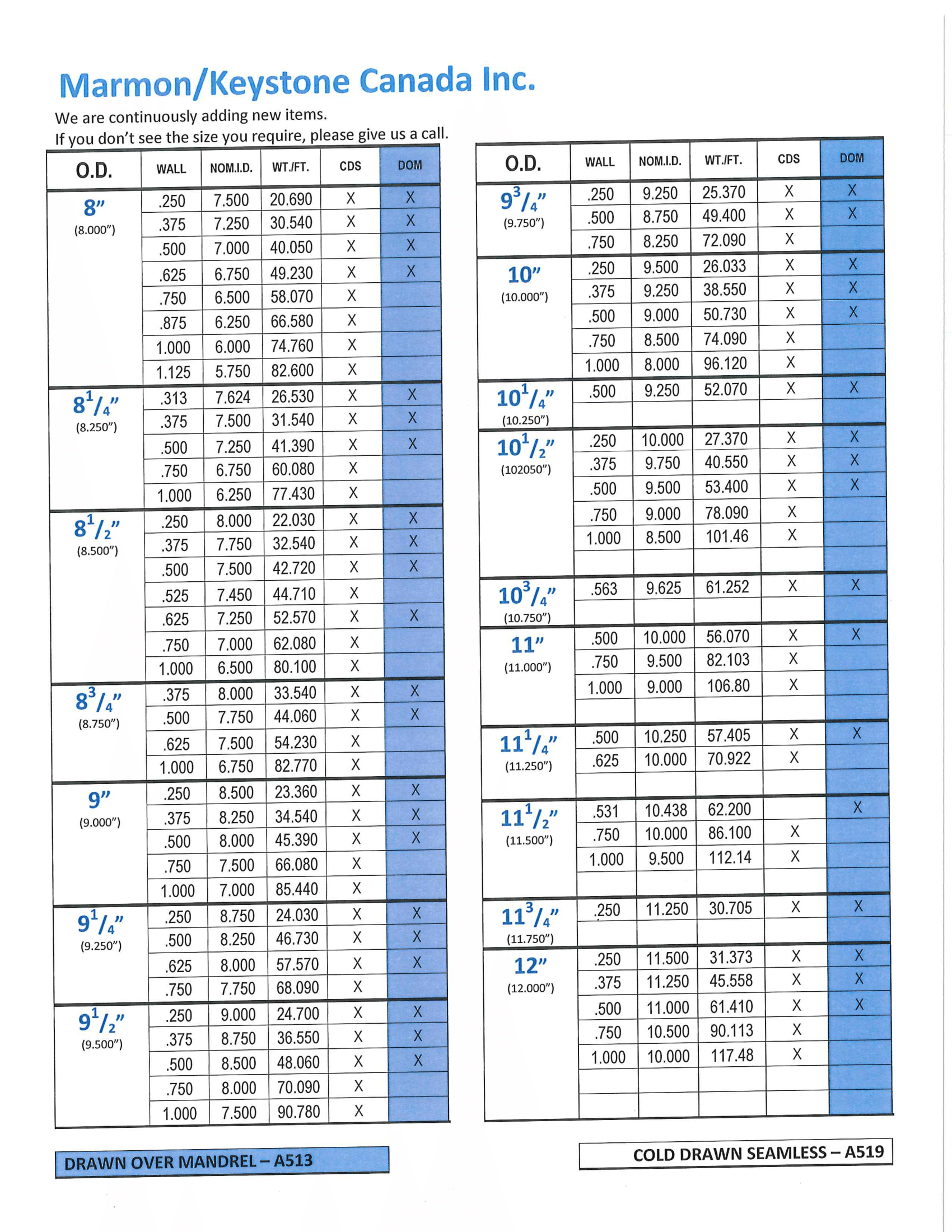 Marmon Keystone, Pipe and Tube, Drawn Over Mandress, Cold Drawn, Hot