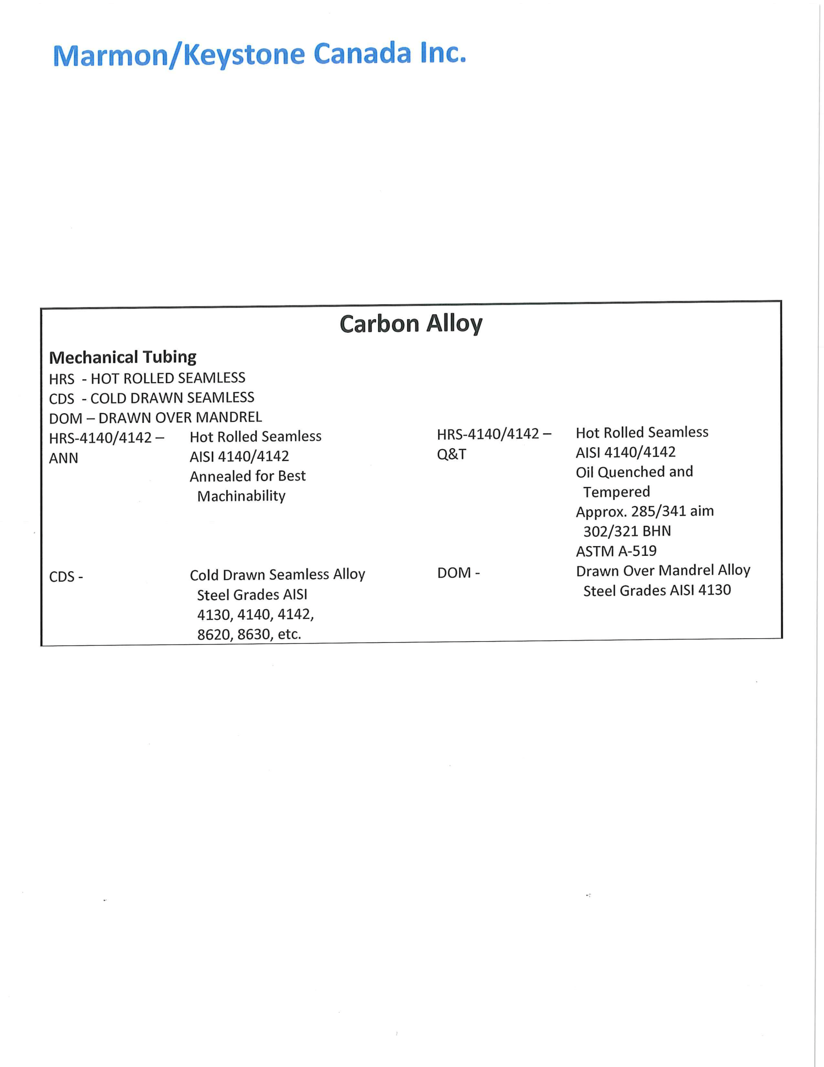 Marmon Keystone, Pipe and Tube, Drawn Over Mandress, Cold Drawn, Hot