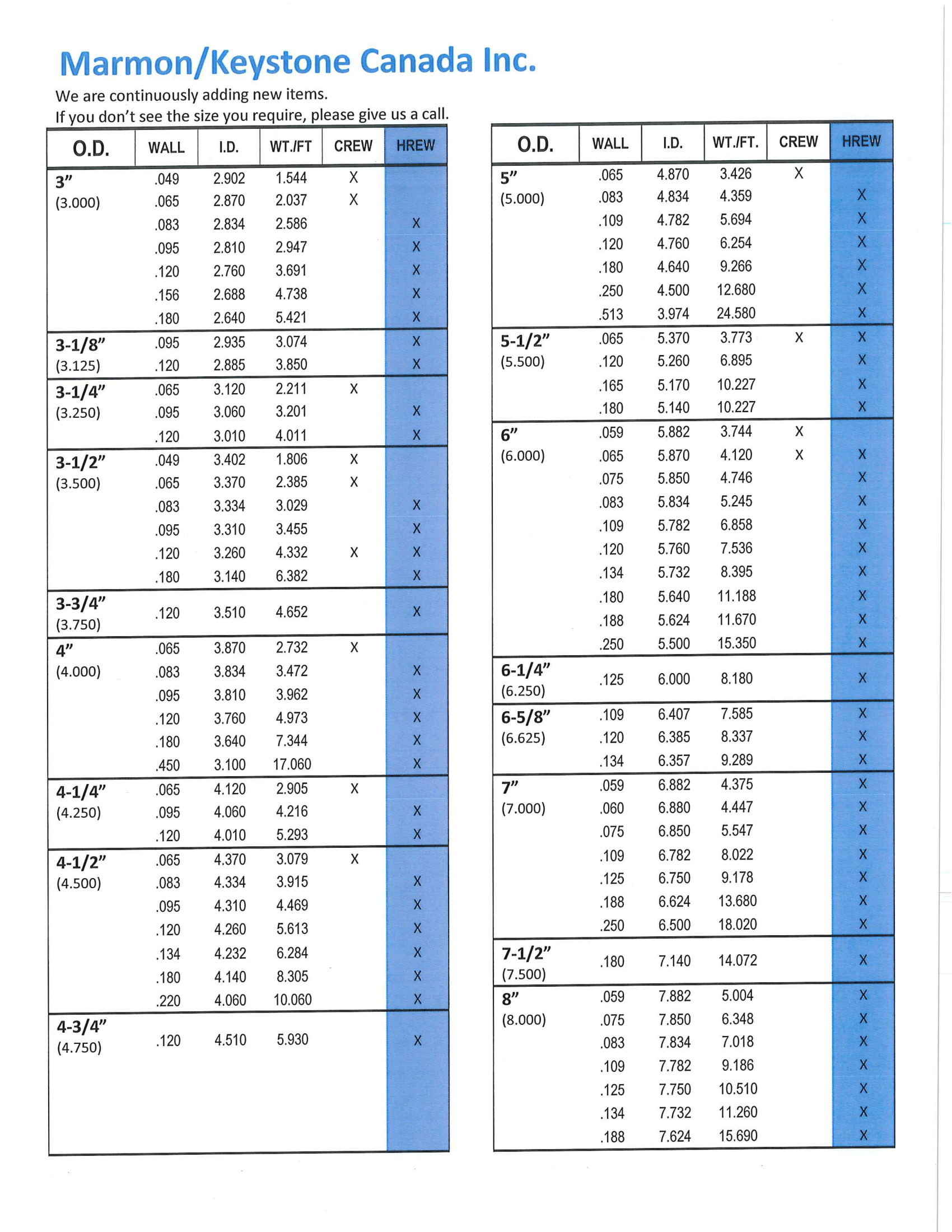Marmon Keystone, Pipe and Tube, Drawn Over Mandress, Cold Drawn, Hot