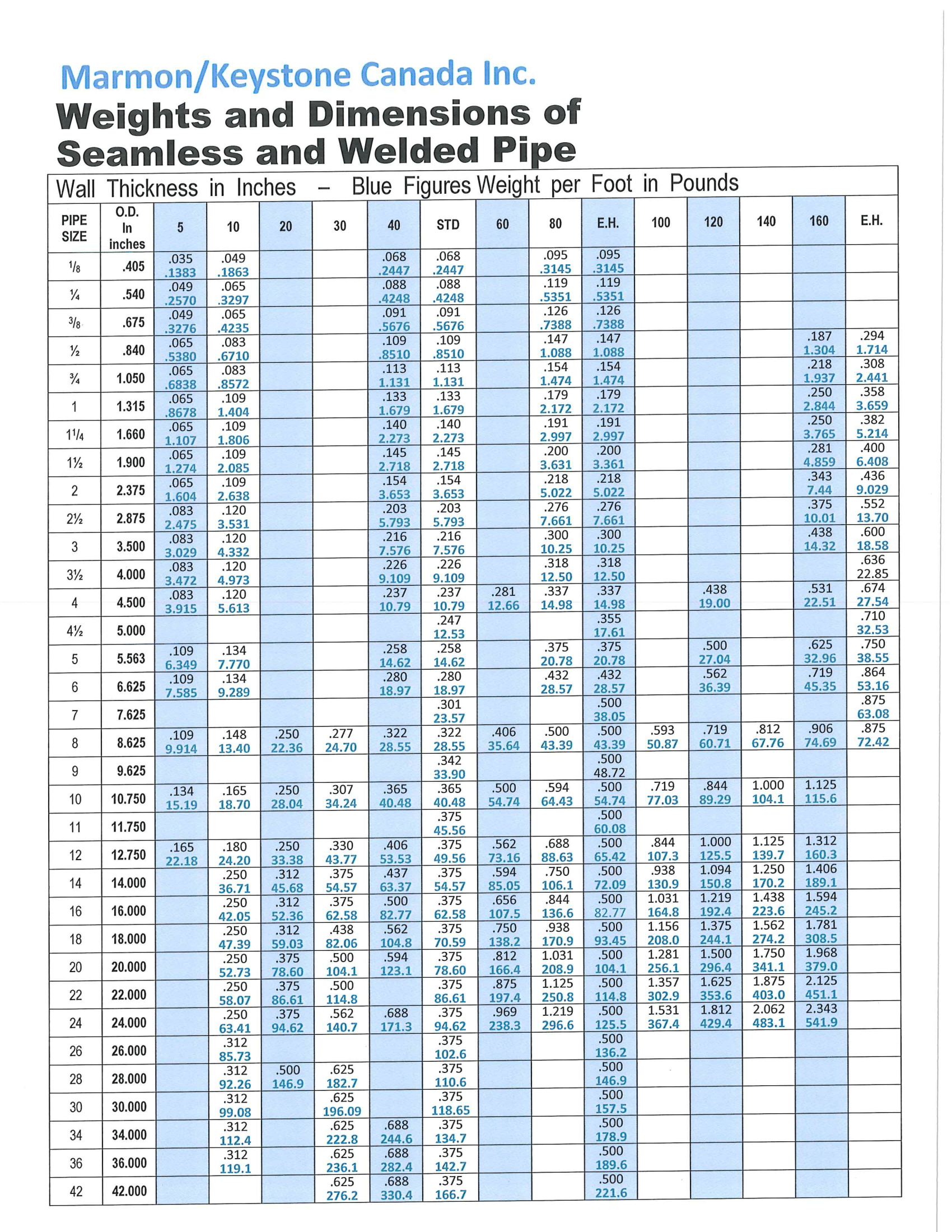 Marmon Keystone, Pipe and Tube, Drawn Over Mandress, Cold Drawn, Hot
