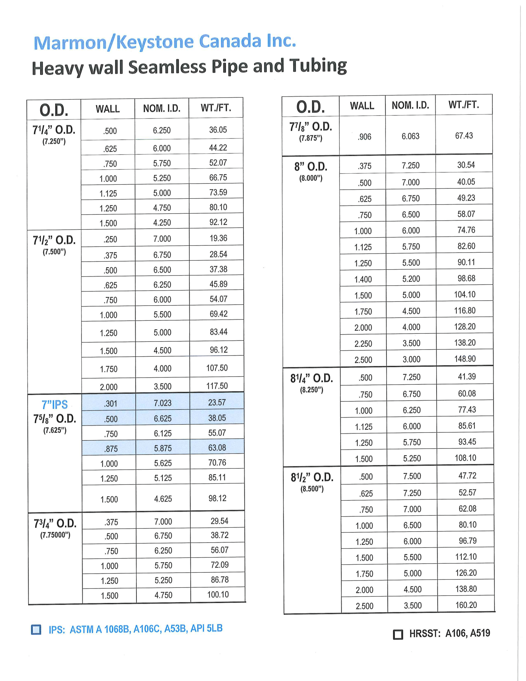 Marmon Keystone, Pipe and Tube, Drawn Over Mandress, Cold Drawn, Hot