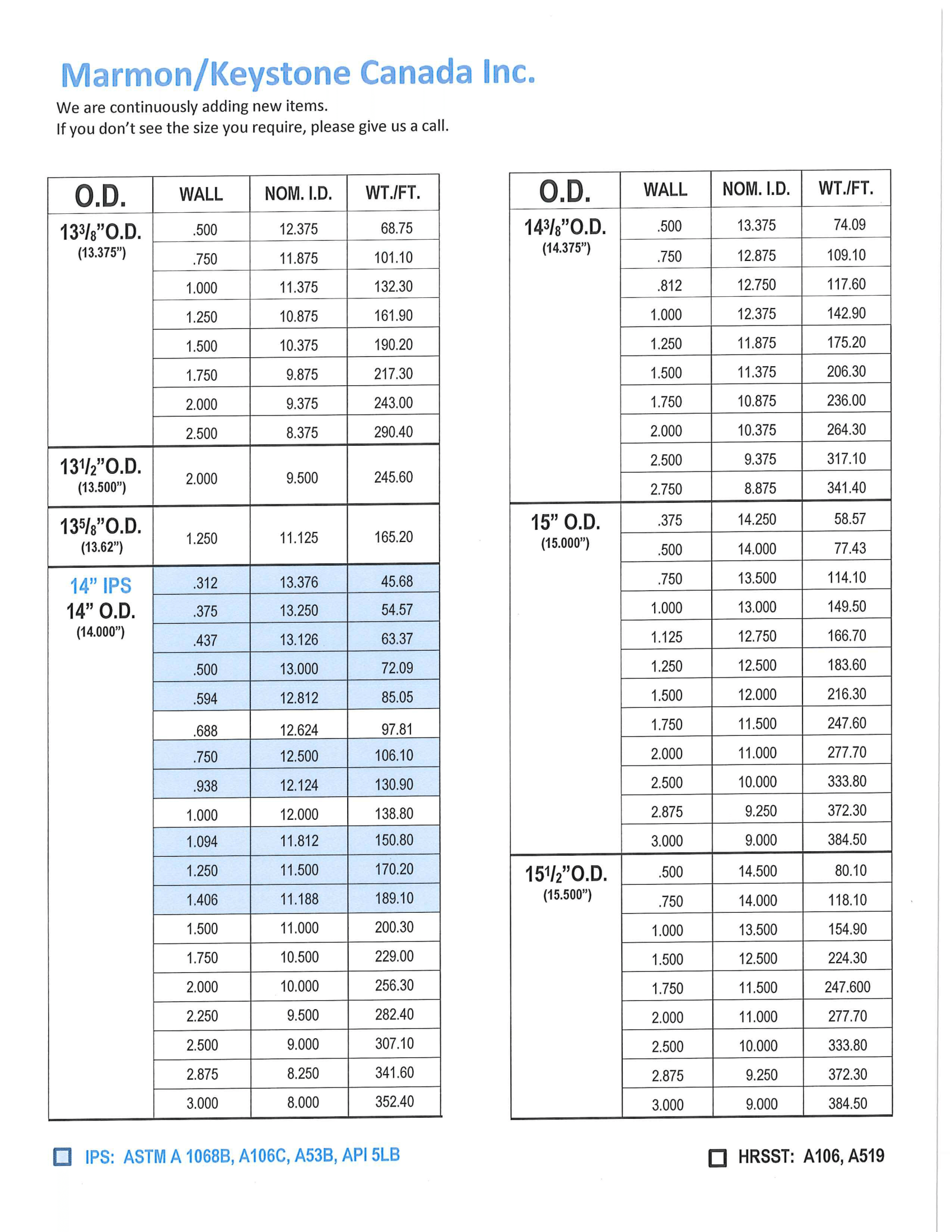 Marmon Keystone, Pipe and Tube, Drawn Over Mandress, Cold Drawn, Hot