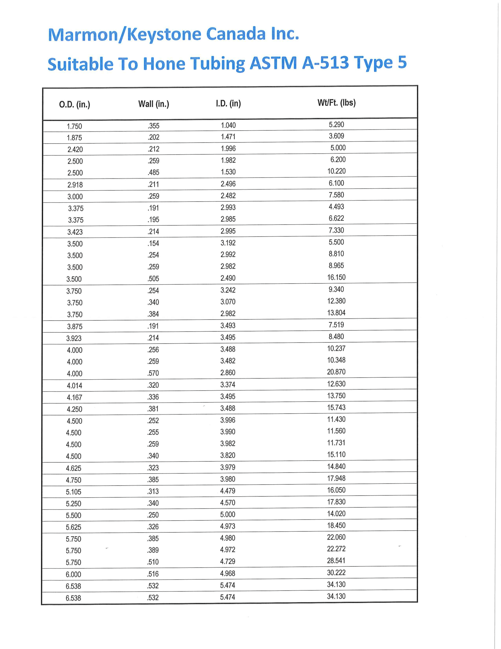 Marmon Keystone, Pipe and Tube, Drawn Over Mandress, Cold Drawn, Hot