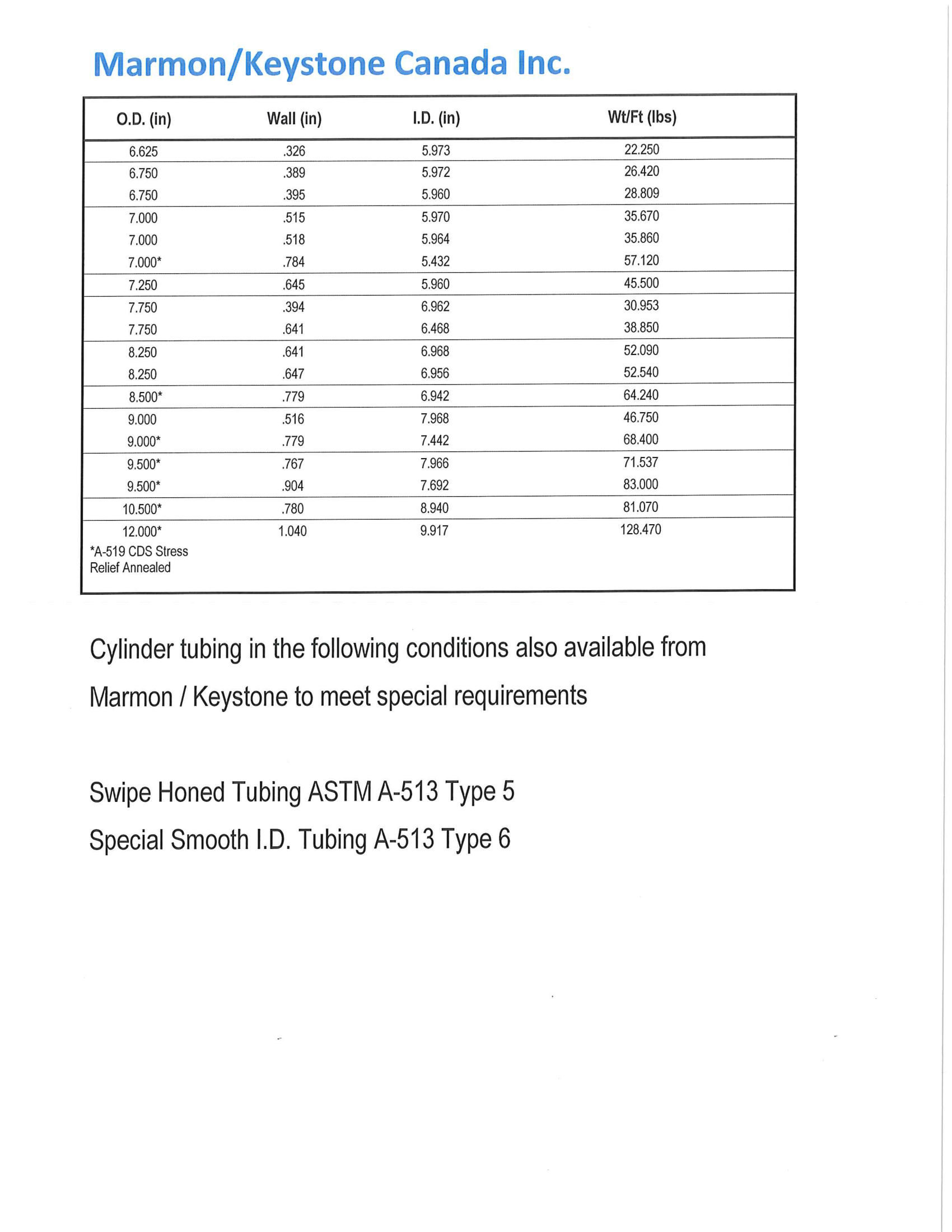 Marmon Keystone, Pipe and Tube, Drawn Over Mandress, Cold Drawn, Hot